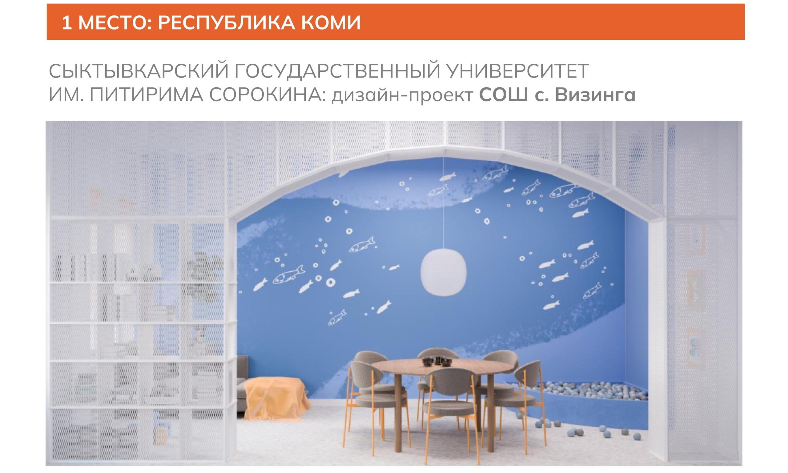 Проекты студентов-дизайнеров СГУ им. Питирима Сорокина стали победителями конкурса «Школа мечты»